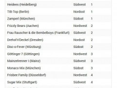 1.Liga-Mixed-DM2013-Teilnehmer