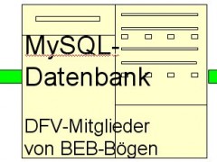 Anmeldeverfahren-Bebilderung