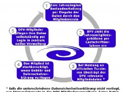 DFV-Mitgliederdatnbank_klein