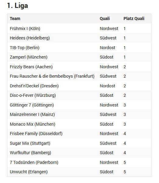 1.Liga-Mixed-DM2013-Teilnehmer