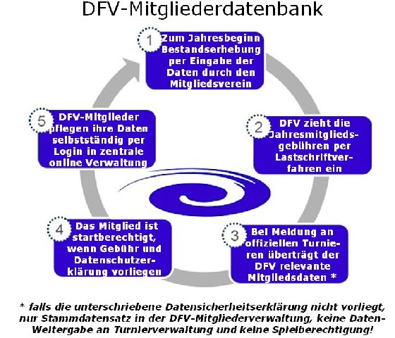 DFV-Mitgliederdatnbank_klein