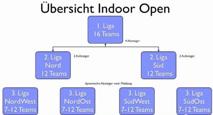 Indoor-Open_bersicht