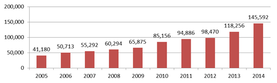 WFDF-Census2014