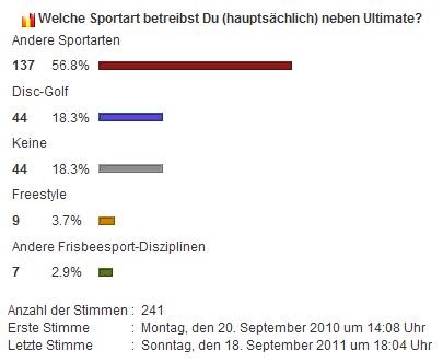 umfrage_sportarten