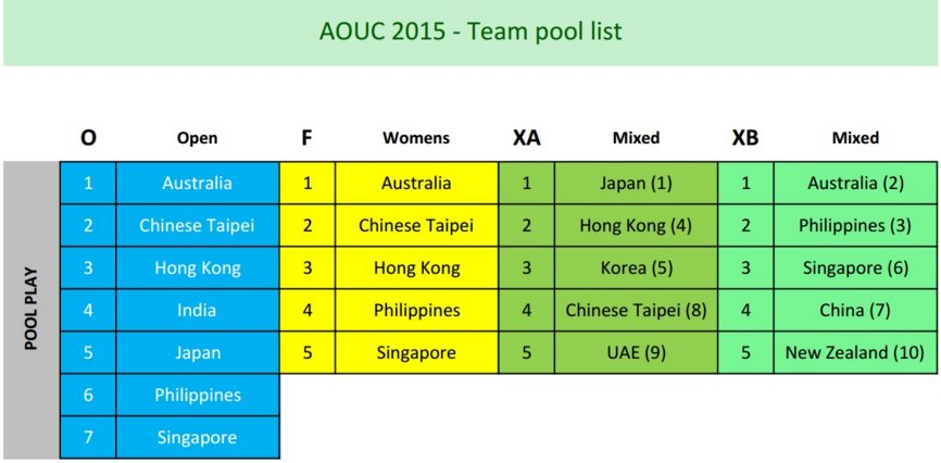 AOUCC2015_Teams