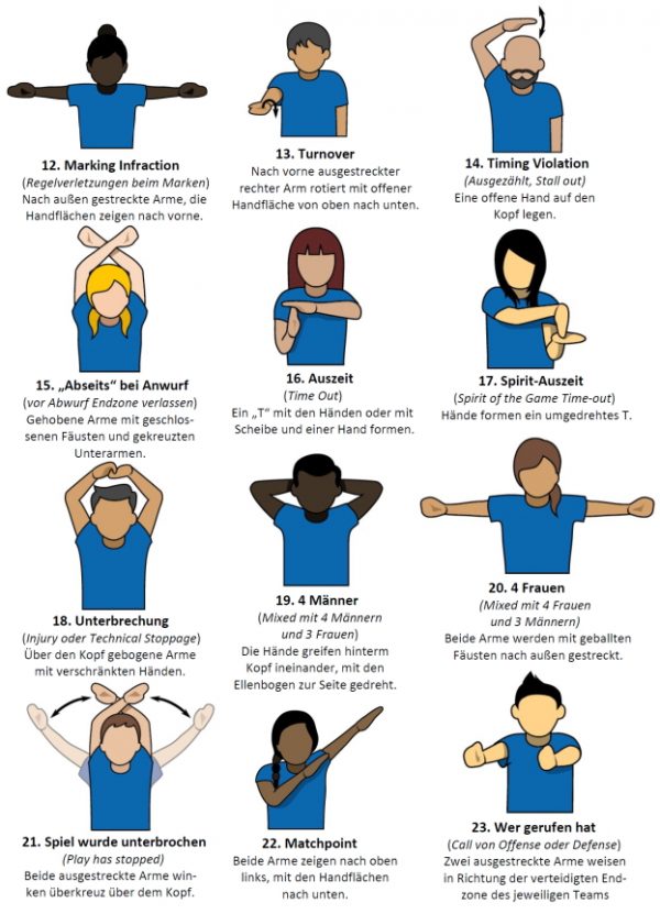 Begriffe & Handzeichen Deutscher FrisbeesportVerband